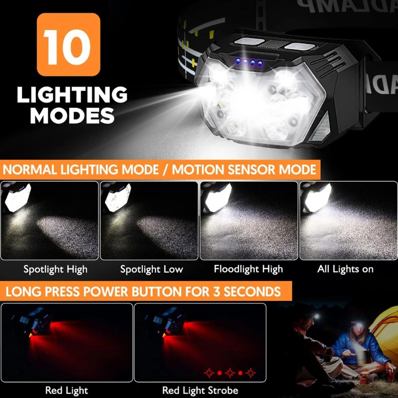 مصباح رأس LED عالي السطوع قابل - مراجعة Hunting Outdoor Jobs وسعره