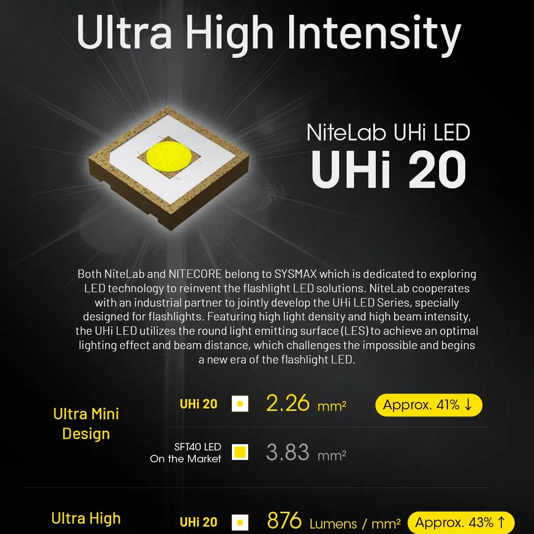 قافلة UHi التكتيكية EDC مصباح  - مراجعة Tactical Flashlight Rechargeable وسعره