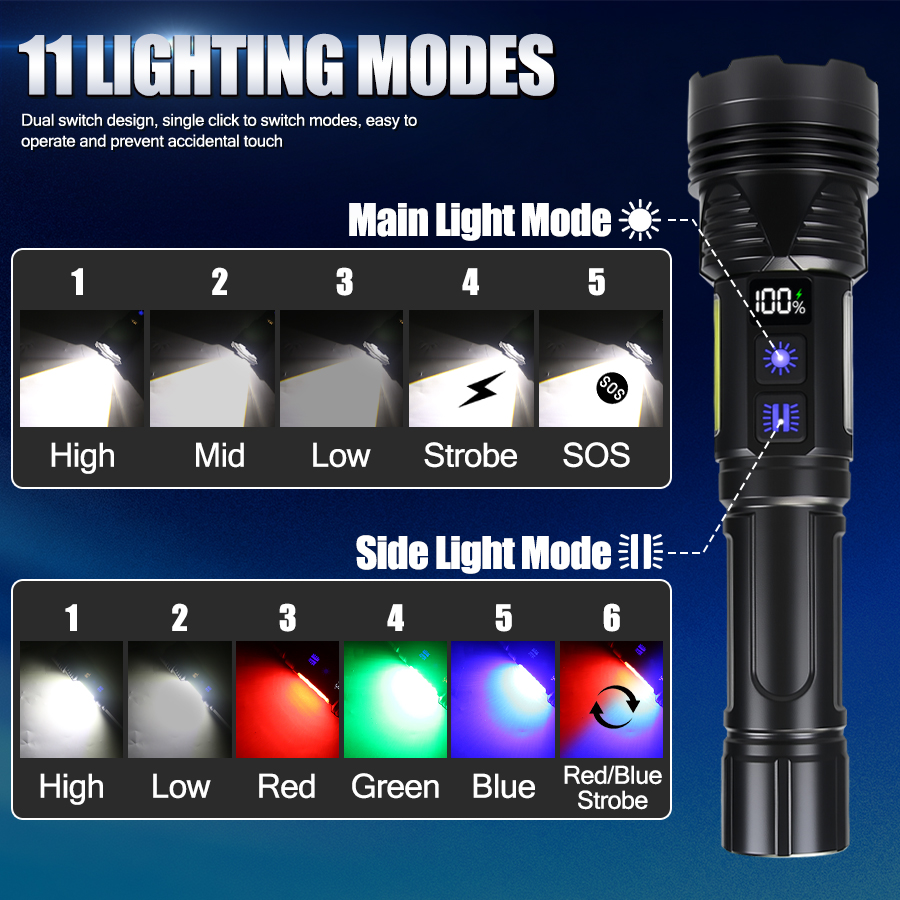 مصباح يدوي LED قوي قابل لإعادة - مراجعة Tactical Flashlight Rechargeable وسعره